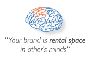 Your Brand Image